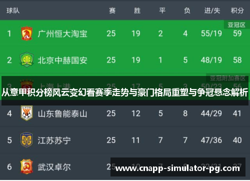 从意甲积分榜风云变幻看赛季走势与豪门格局重塑与争冠悬念解析