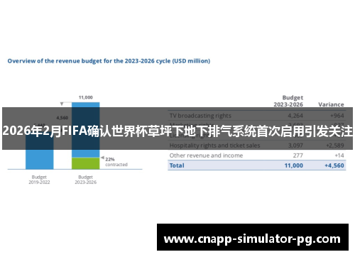 2026年2月FIFA确认世界杯草坪下地下排气系统首次启用引发关注 2026年2月FIFA确认世界杯草坪下地下排气系统首次启用引发关注