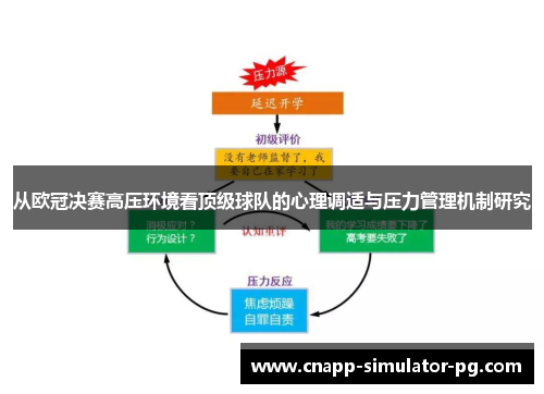 从欧冠决赛高压环境看顶级球队的心理调适与压力管理机制研究 从欧冠决赛高压环境看顶级球队的心理调适与压力管理机制研究
