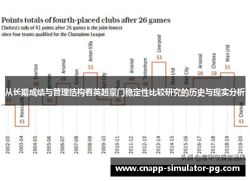从长期成绩与管理结构看英超豪门稳定性比较研究的历史与现实分析 从长期成绩与管理结构看英超豪门稳定性比较研究的历史与现实分析