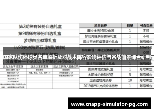 国家队伤停球员名单解析及对战术阵容影响评估与备战前景综合研判 国家队伤停球员名单解析及对战术阵容影响评估与备战前景综合研判